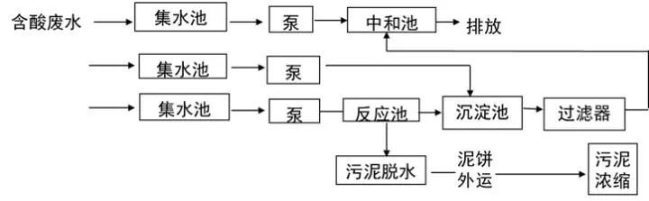 废水处理.jpg