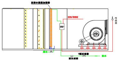 直排水湿膜安装方式.jpg