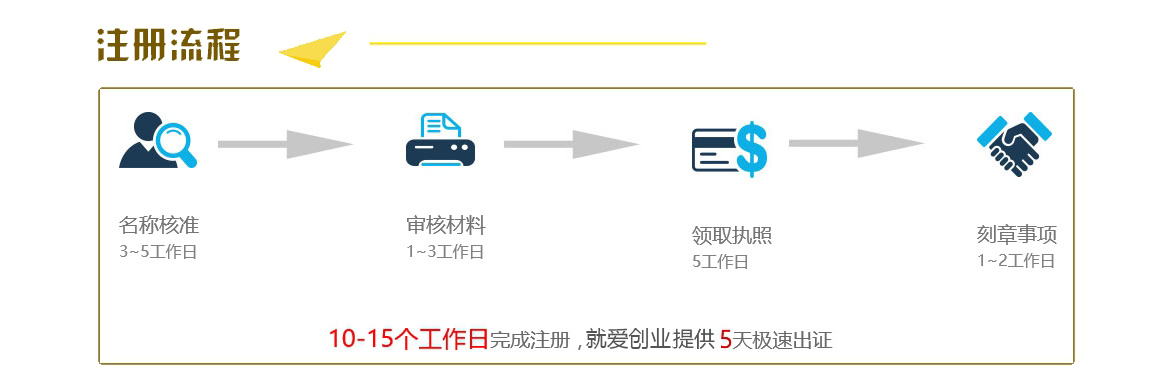 20190113204048_53075.jpg 公司設立流程.jpg