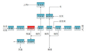 河南漯河電廠發電DCS項