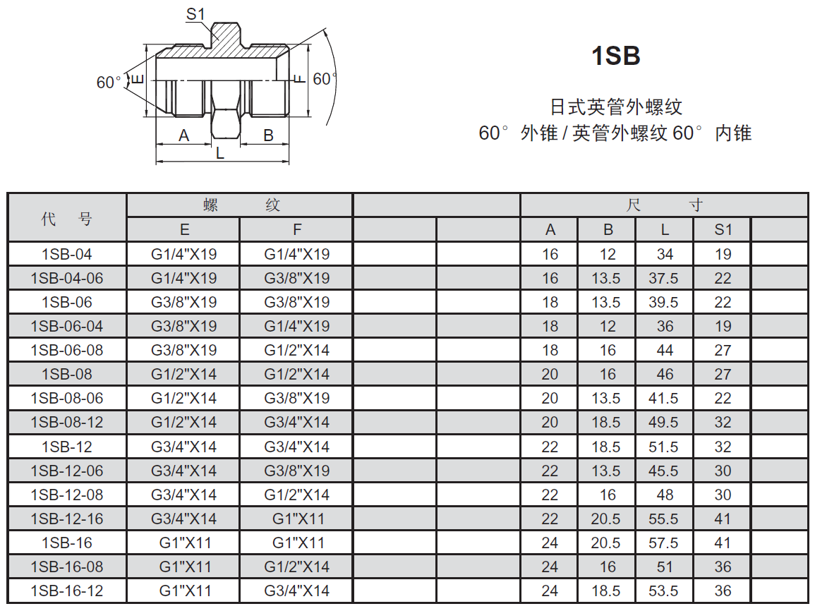 日式英管外螺纹60°外锥/ 英管外螺纹60°内锥