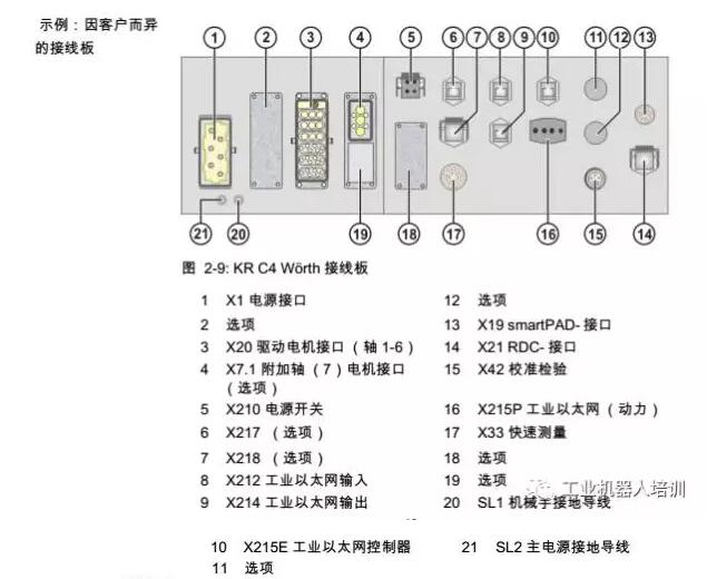 库卡机器人rdc板卡KR10 R1420备件号：232698 SSP RDC(图10)