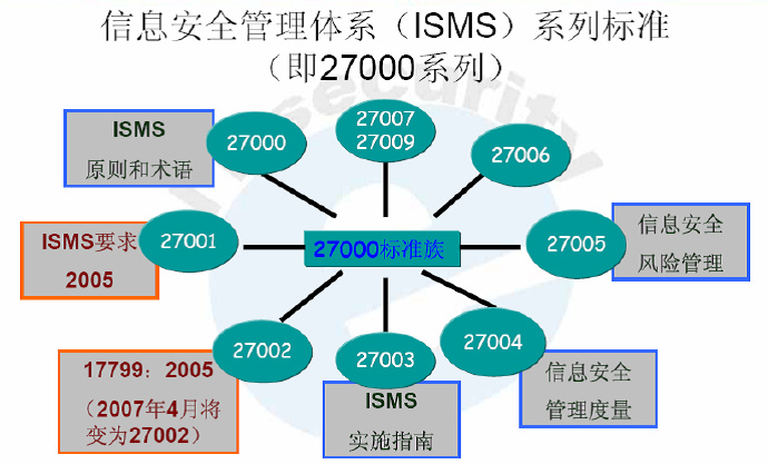 ISO27001认证流程.jpg