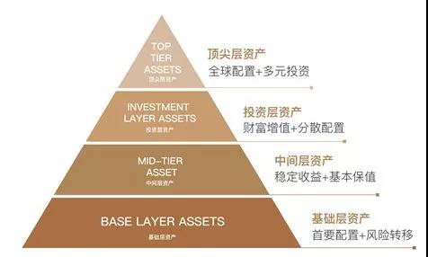 中国财富九层金字塔,财富金字塔,财富金字塔层次图(第6页)_大山谷图库
