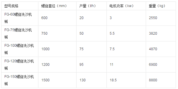 20200511114547_58104.png 技术参数.png