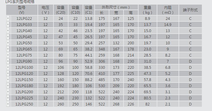 LPG参数表.JPG