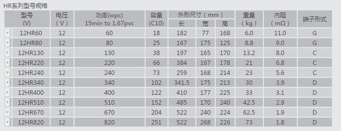 HR参数表.JPG