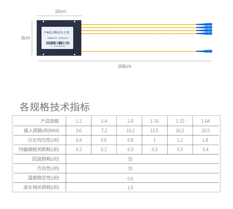 技术指标