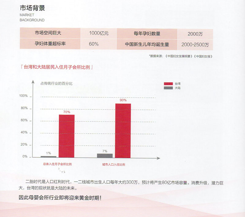 台湾高端月子中心