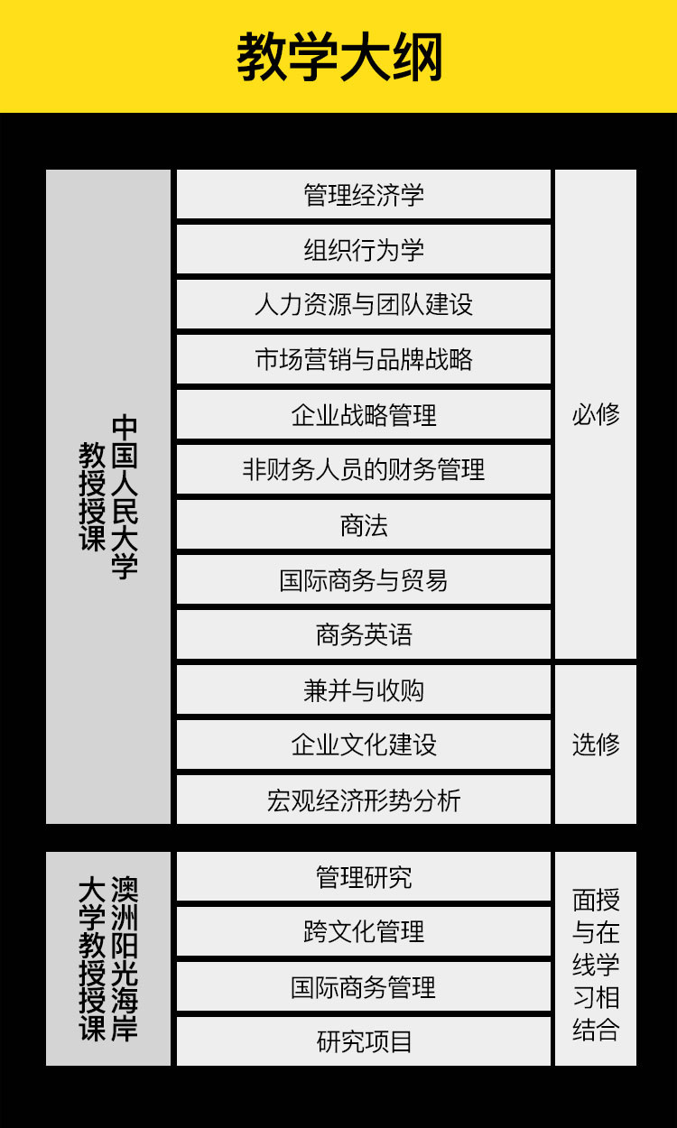 澳洲阳光海岸大学MBA学位班招生