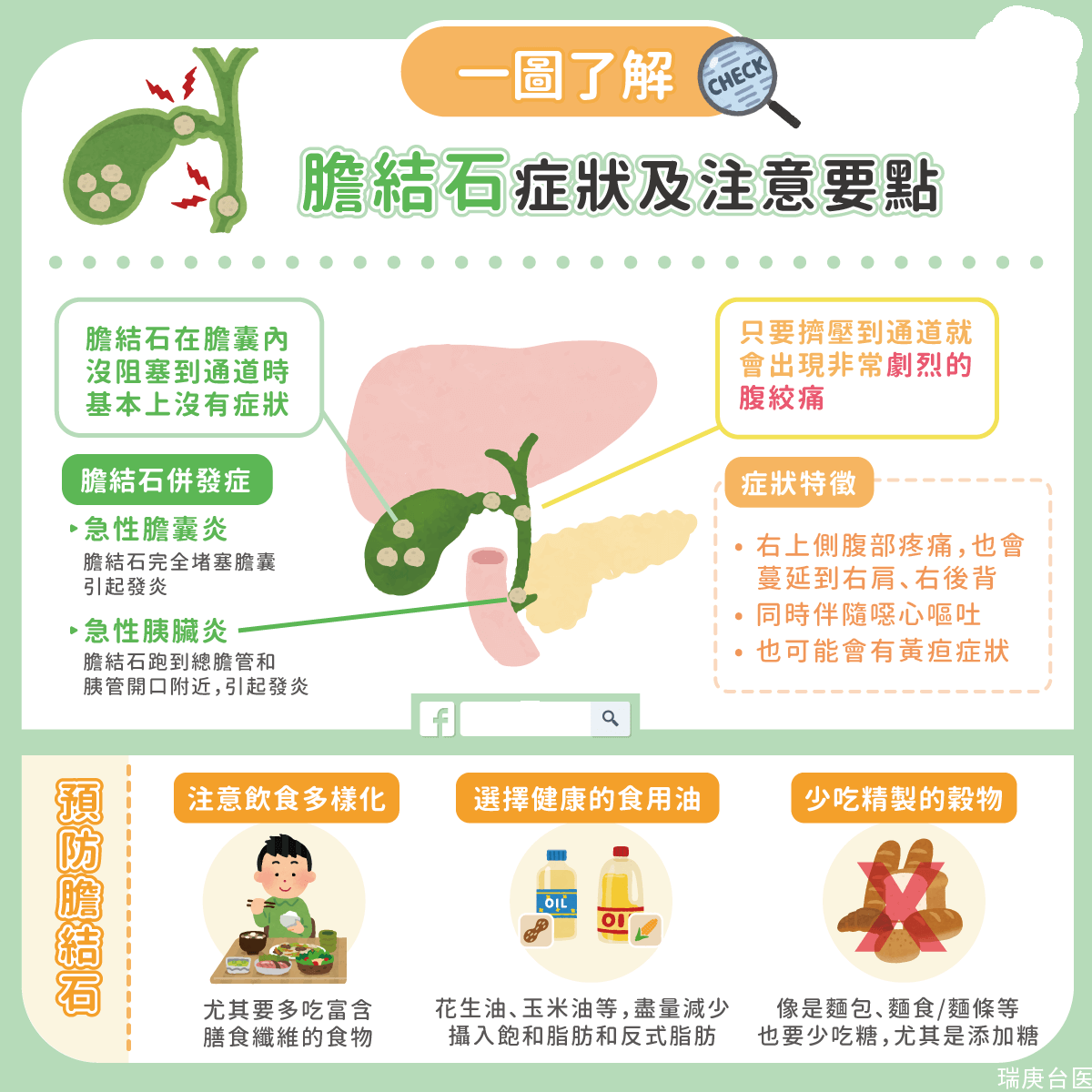 一图了解「胆结石」症状及注意要点