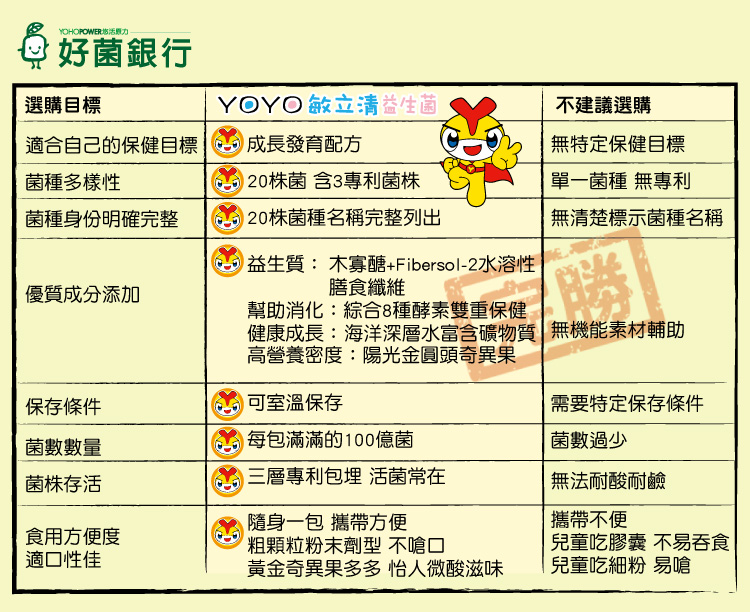 台湾敏立清儿童益生菌