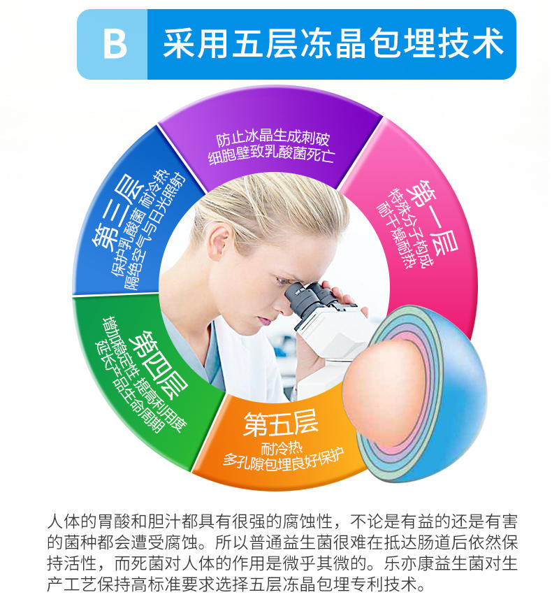 台湾乐亦康益生菌胶囊