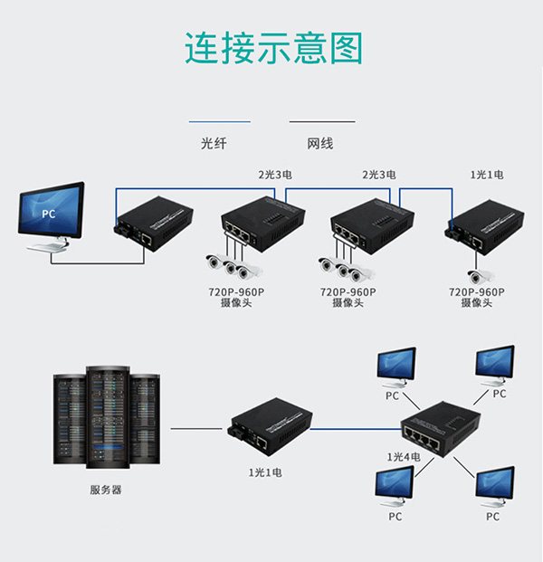 百兆2光3电应用方案.jpg