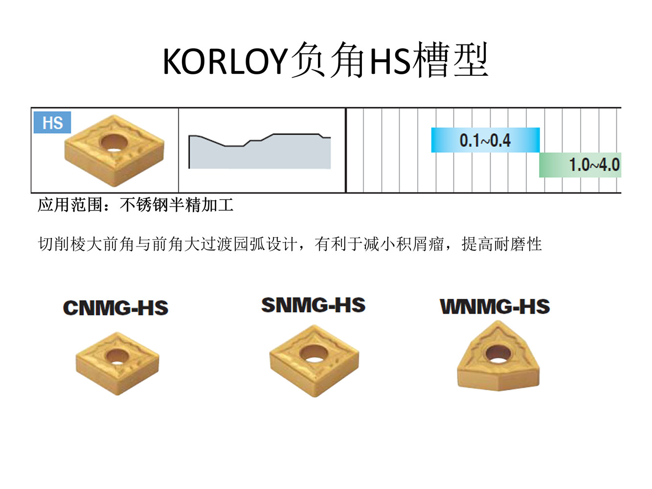 铭昊数控刀具 主要刀片槽型介绍_11