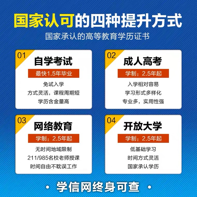 全日制专升本怎么报名_全日制专升本报名时间_全日制报名专升本怎么报名