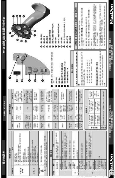 麦克当M155 割晒机驾驶员操作台功能使用说明书