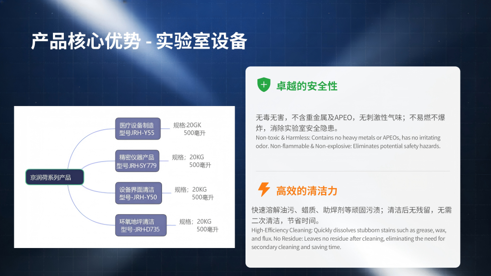 洁净、无尘SMT环保清洁剂——多型号共用 3.11_09(1).png