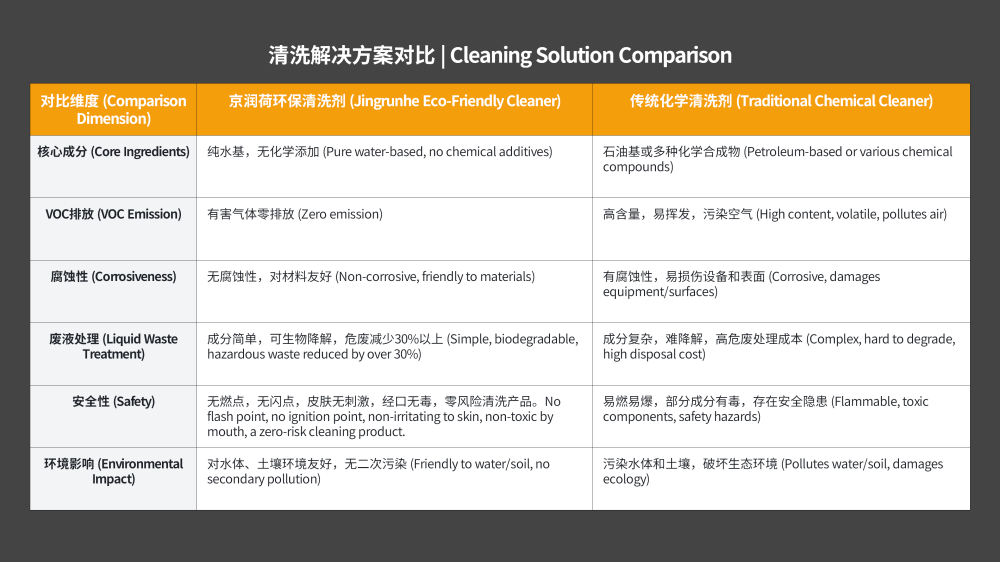 工业配件环保清洗剂20260317优化——JRH-A8682_10.png
