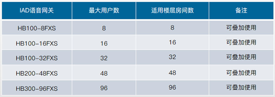 配套語音網(wǎng)關(guān)940.jpg