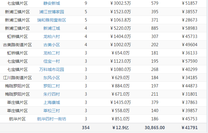 闵行.png