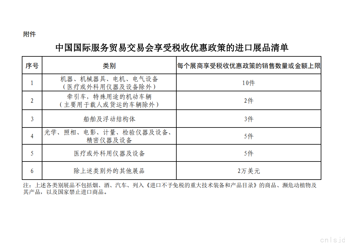 中国国际服务贸易交易会享受税收优惠政策的进口展品清单_00.png