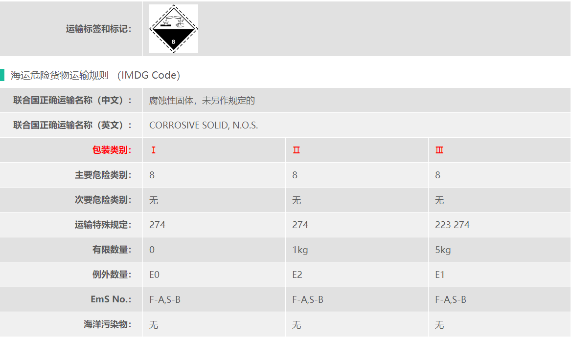 硫氰酸胍8类危险品海运要求