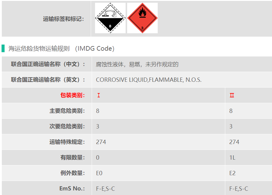 上海危险品货代出口8类和3类