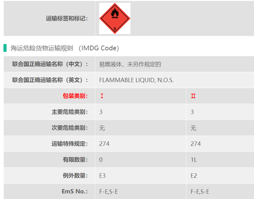 上海3类危险品2-甲基吡嗪出口