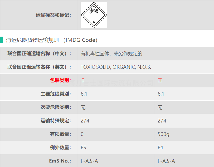 6类危险品盐酸左旋咪唑货代