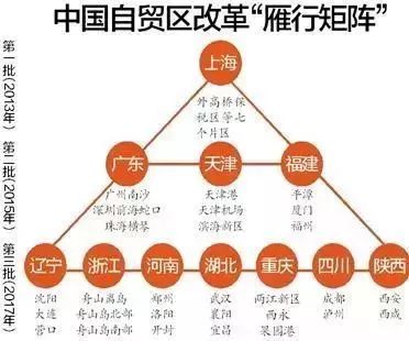 中国21个自贸区名单图片