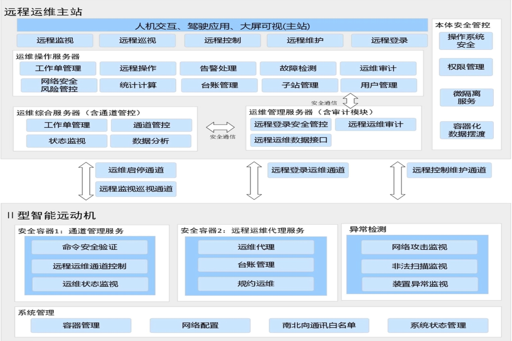 远程运维系统构架2.png