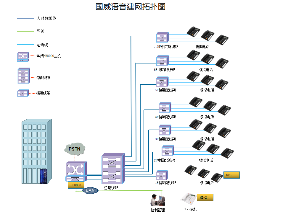 医院电话系统拓扑图