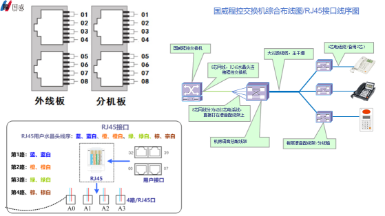 程控交换机大对数线缆连接方案接口拓扑图