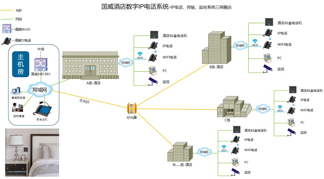 酒店分布式IP电话系统拓扑图