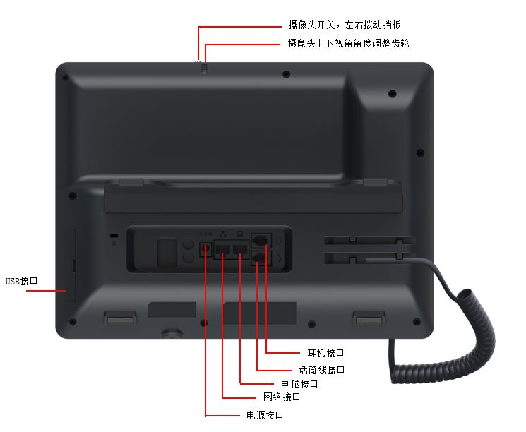国威GW62V安装连接示意图背面详解图片 国威GW62V安装连接示意图背面详解图片