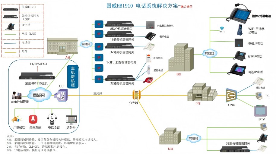 企业通信电话系统拓扑图 企业通信电话系统拓扑图