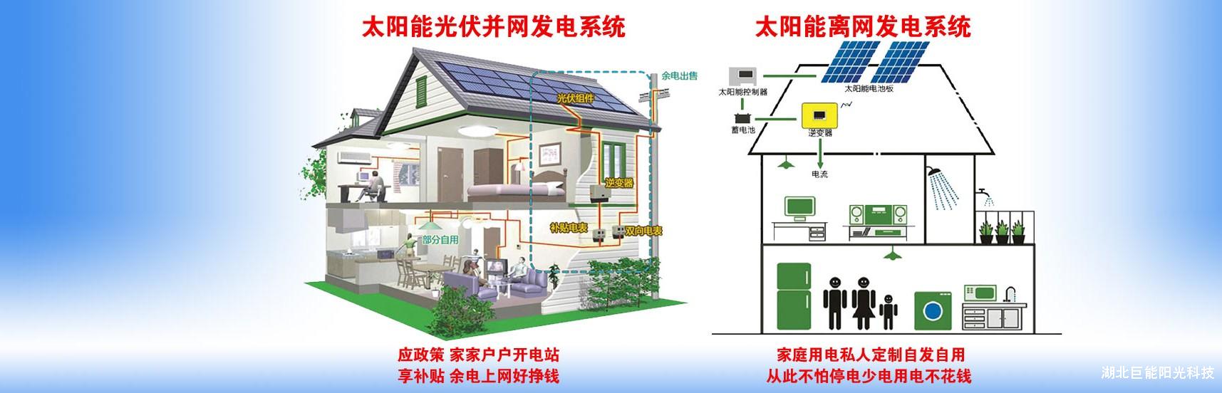 产品中心 太阳能光伏发电 太阳能光伏屋顶发电3 独立光伏发电系统也叫