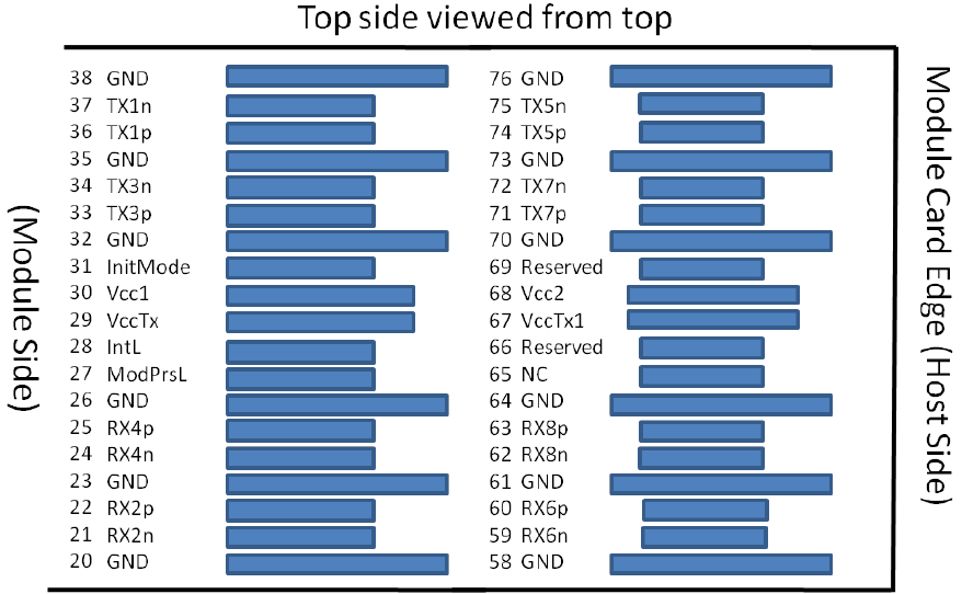 400G QSFP28DD to QSFP28DD PAM4 passive 1MDAC CableProduct Linklieo