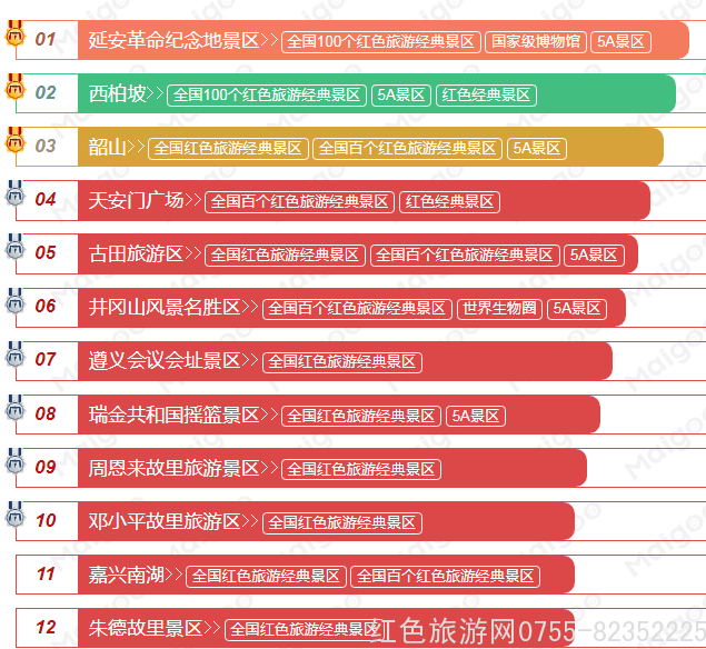 中国十大著名红色旅游景点中国著名的红色景点有哪些