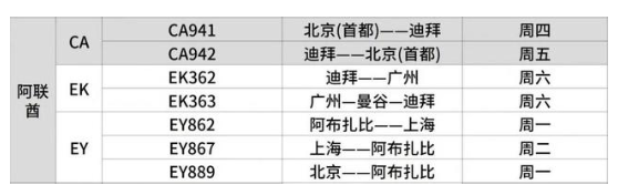 2021年迪拜回国机票-迪拜回国隔离政策.png 2021年迪拜回国机票-迪拜回国隔离政策.png
