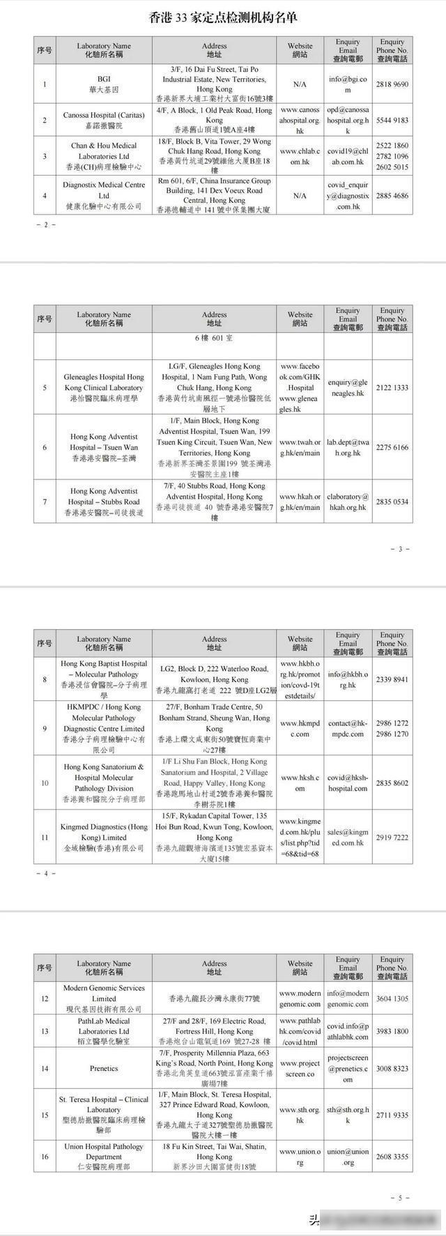 粤港认可的33家香港定点核酸检测机构名单1.jpeg