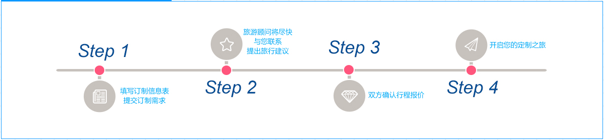 深圳公司包团定制旅游流程