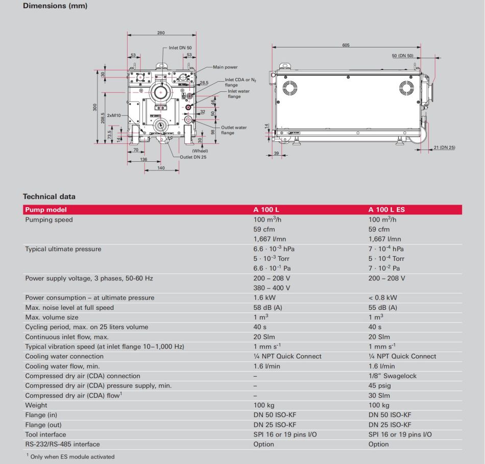 brochure-multi-stage-roots-pumps-a-100-l-a-100-l-es_03.jpg