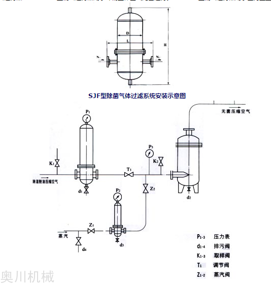 灭菌过滤器流程图