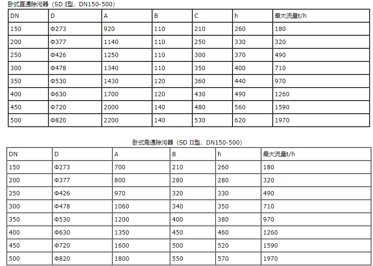 卧式除污器参数