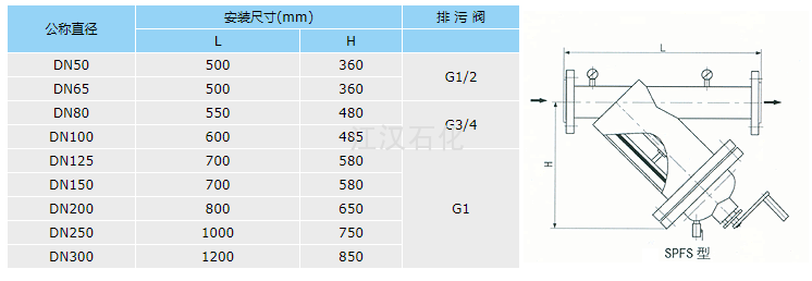 手摇刷式过滤器尺寸表.png