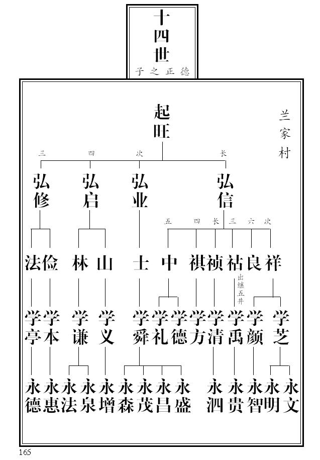 张氏家族族谱世系图图片