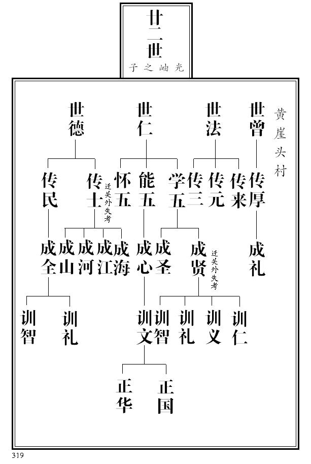 河北张氏族谱辈分表图片