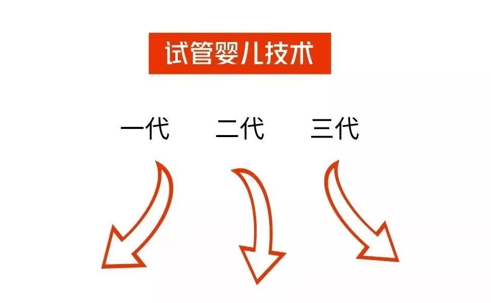 北京第四代试管婴儿攻略(北京做第三代试管婴儿排行榜)-第2张图片-鲸幼网